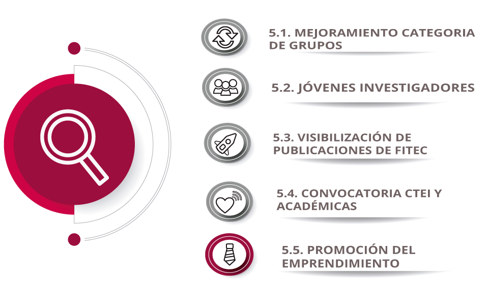 Plan Desarrollo Institucional Eje 5 Fortalecer la Investigacin